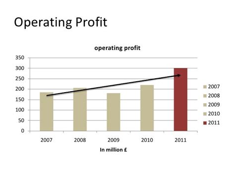 burberry financials|burberry financial statements.